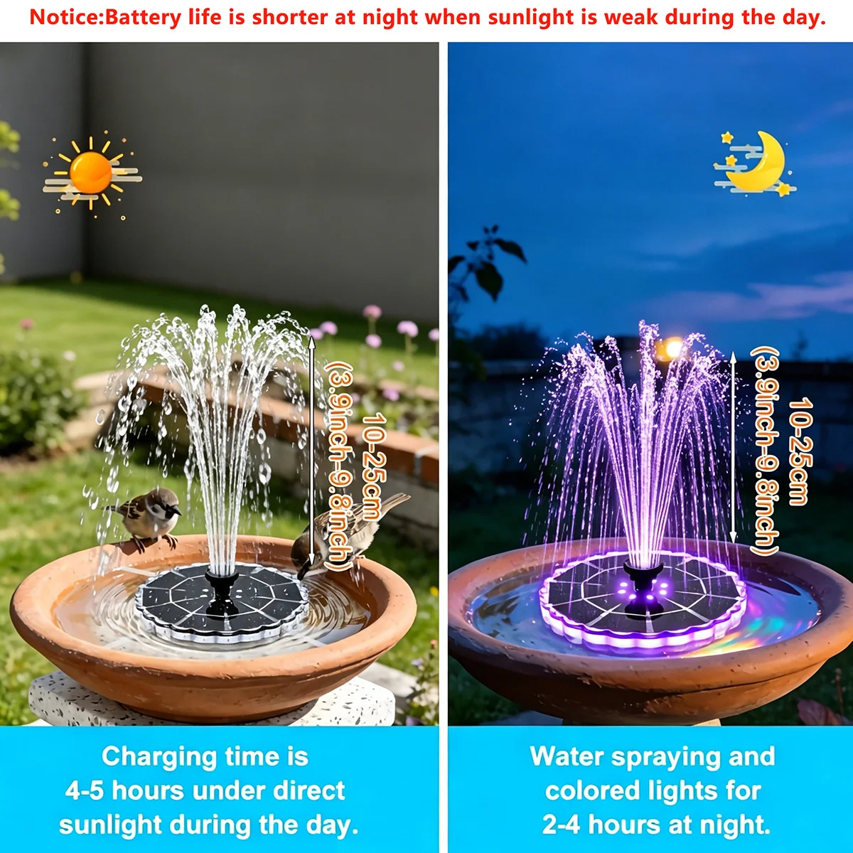 Fuente Solar de 3.5W para Jard - Smart Garden Solar reseña y precio