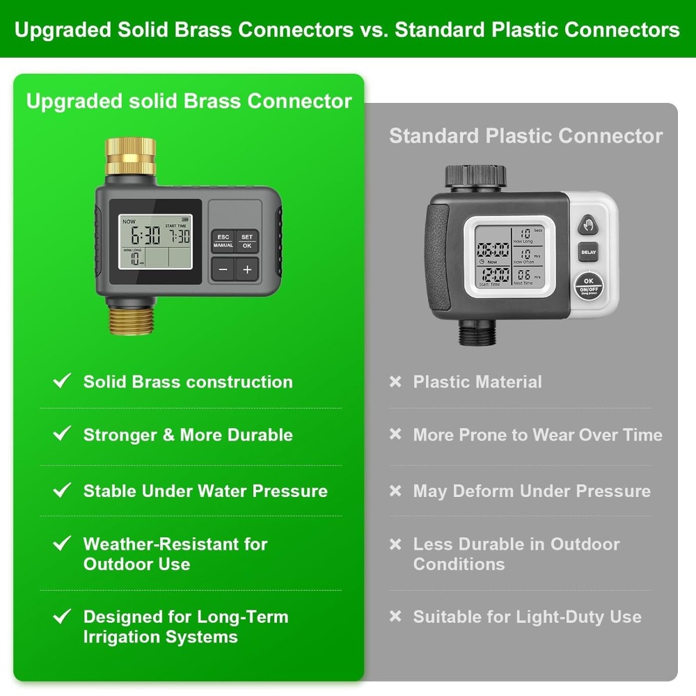 Sistema de Riego por Goteo de  - Smart Garden Raised Bed reseña y precio